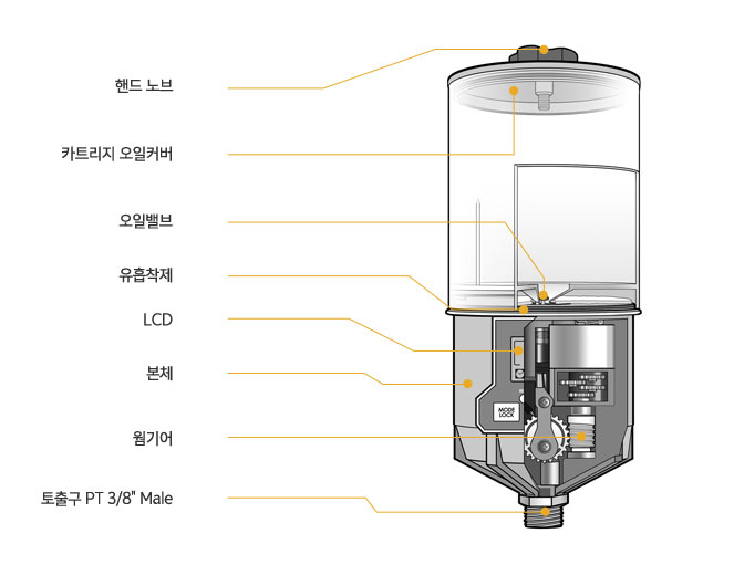 Cross-section