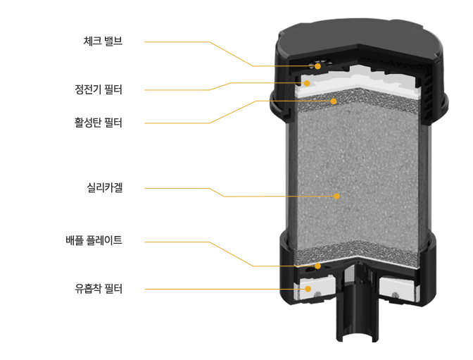 Cross-section