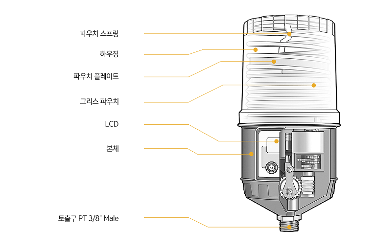 Cross-section