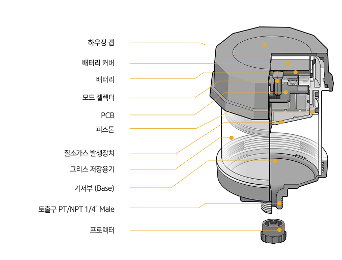 Cross-section