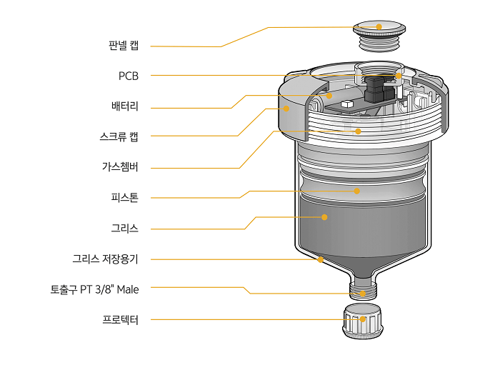 Cross-section