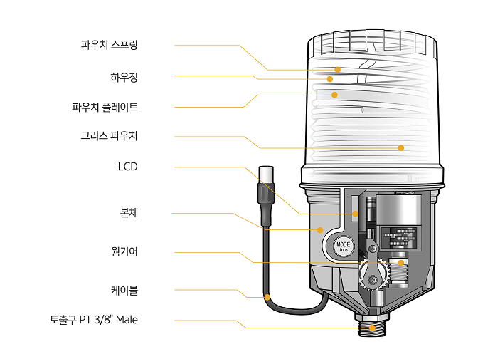 Cross-section