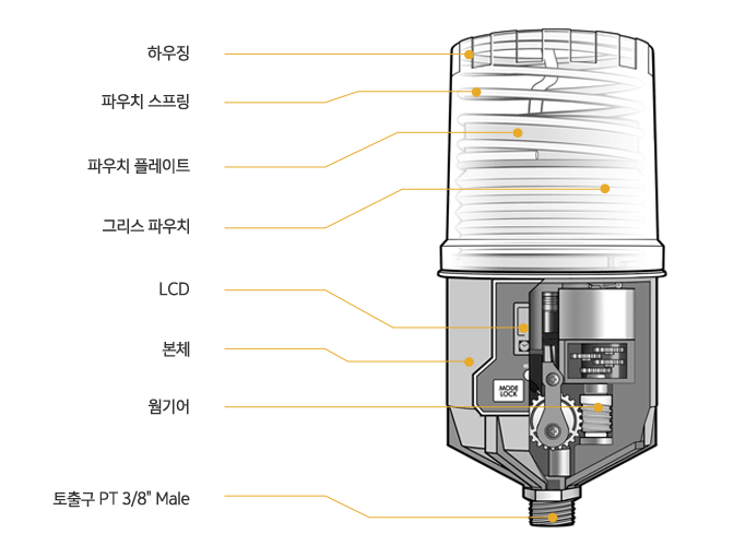 Cross-section