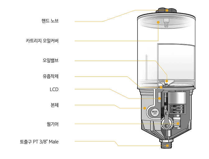 Cross-section