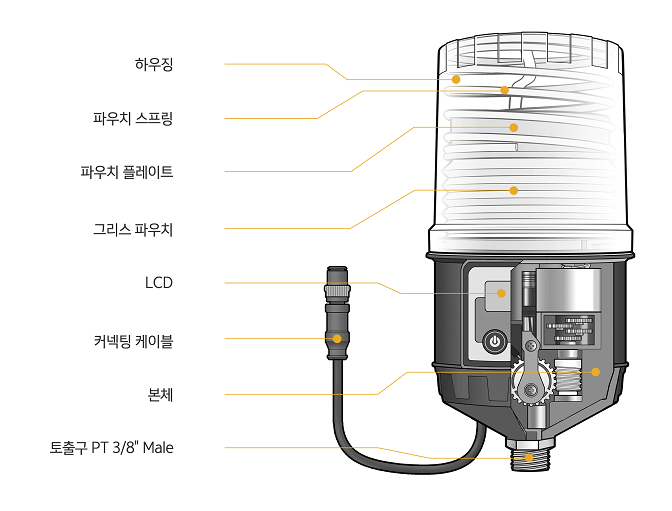 Cross-section