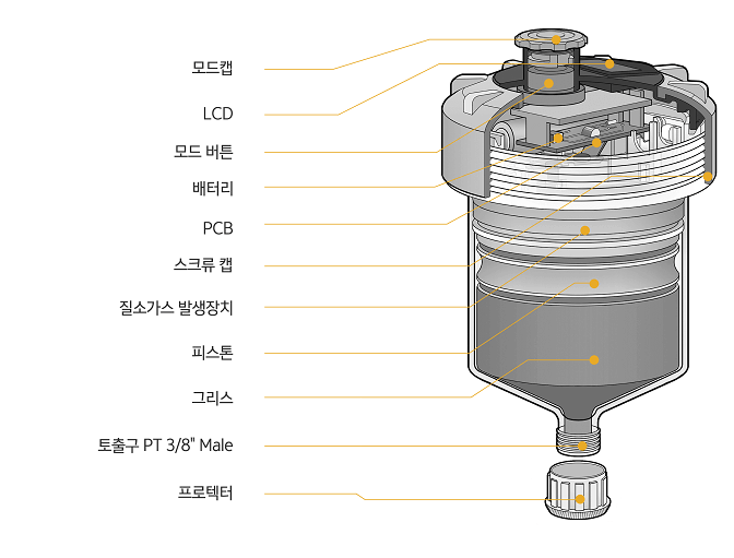 Cross-section