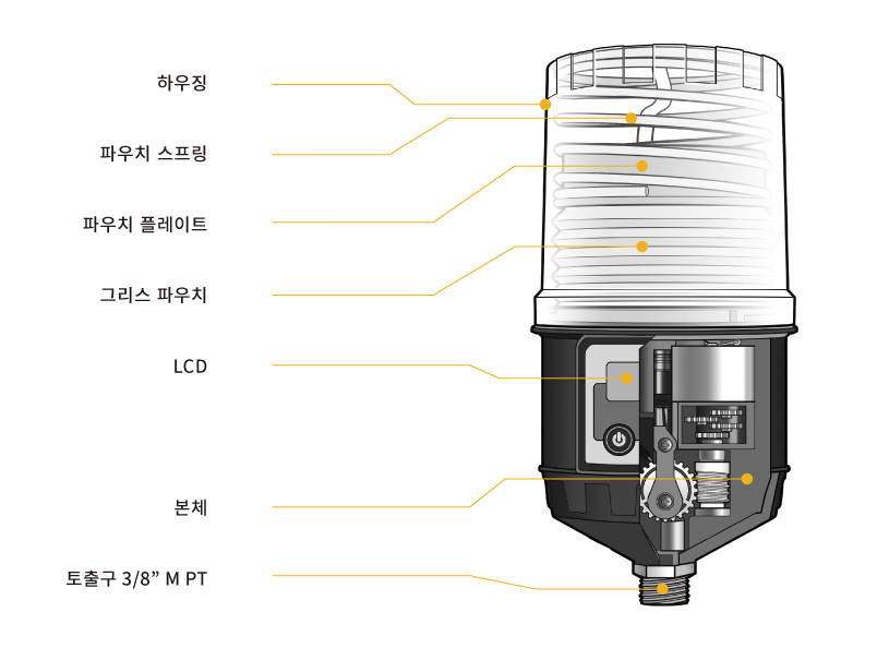 Cross-section